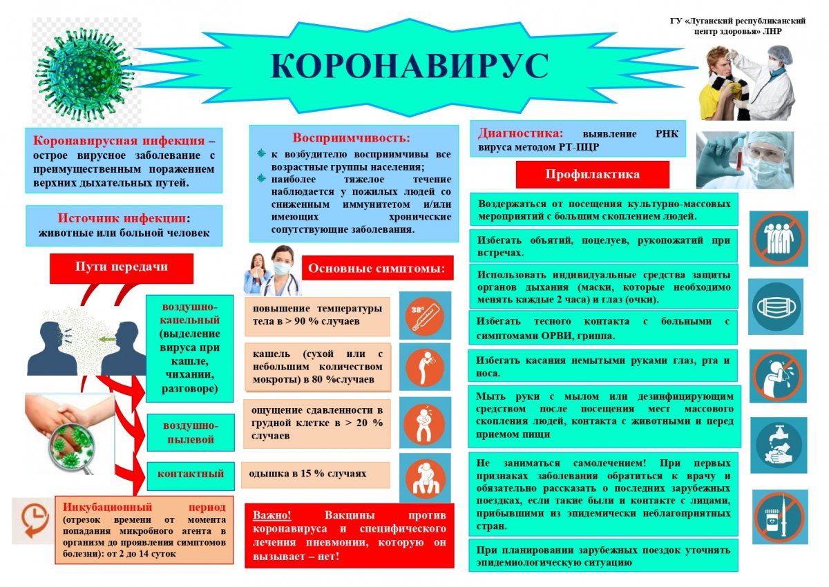 cправкf об отсутствии коронавируса